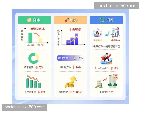 数字化升级阶段的执行绩效评价指标 正在从规模向精准度转型